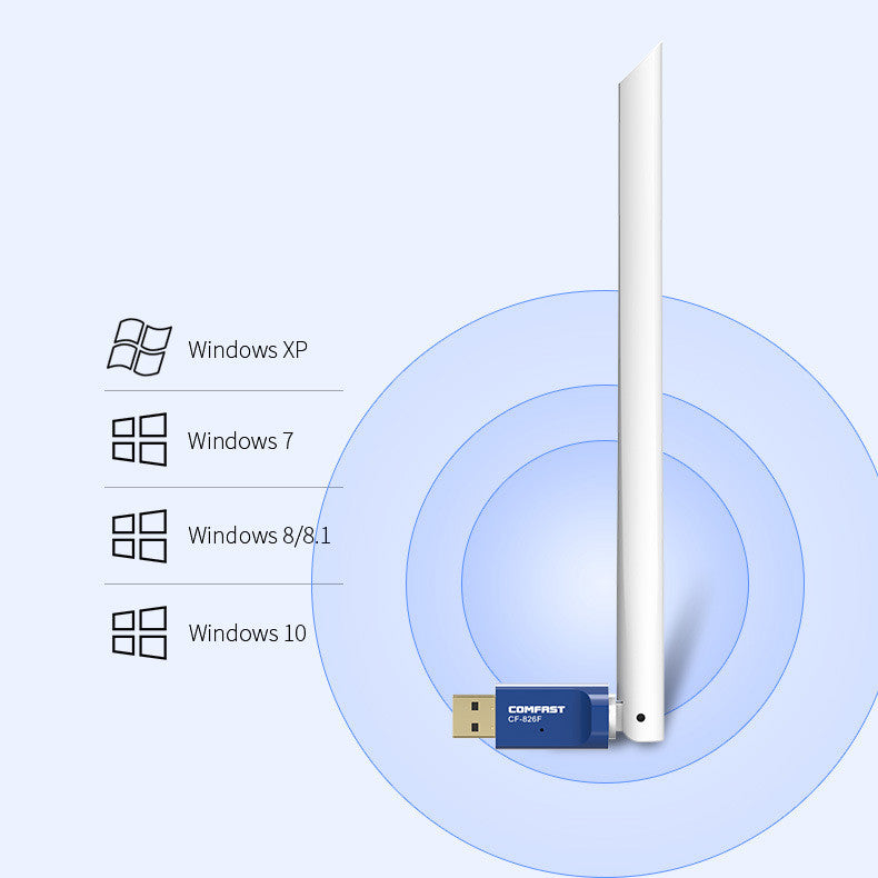 CF-WU826F USB Wireless Network Card with External Antenna 300Mbps | 802.11b/g/n Wi-Fi | Network Cards